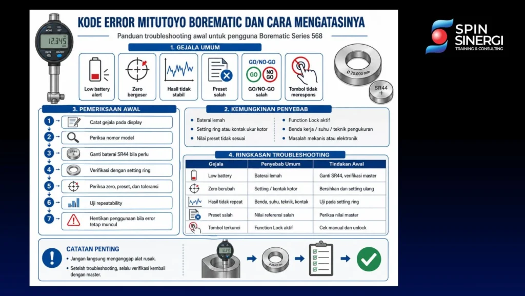 Kode Error Mitutoyo Borematic dan Cara Mengatasinya (2)